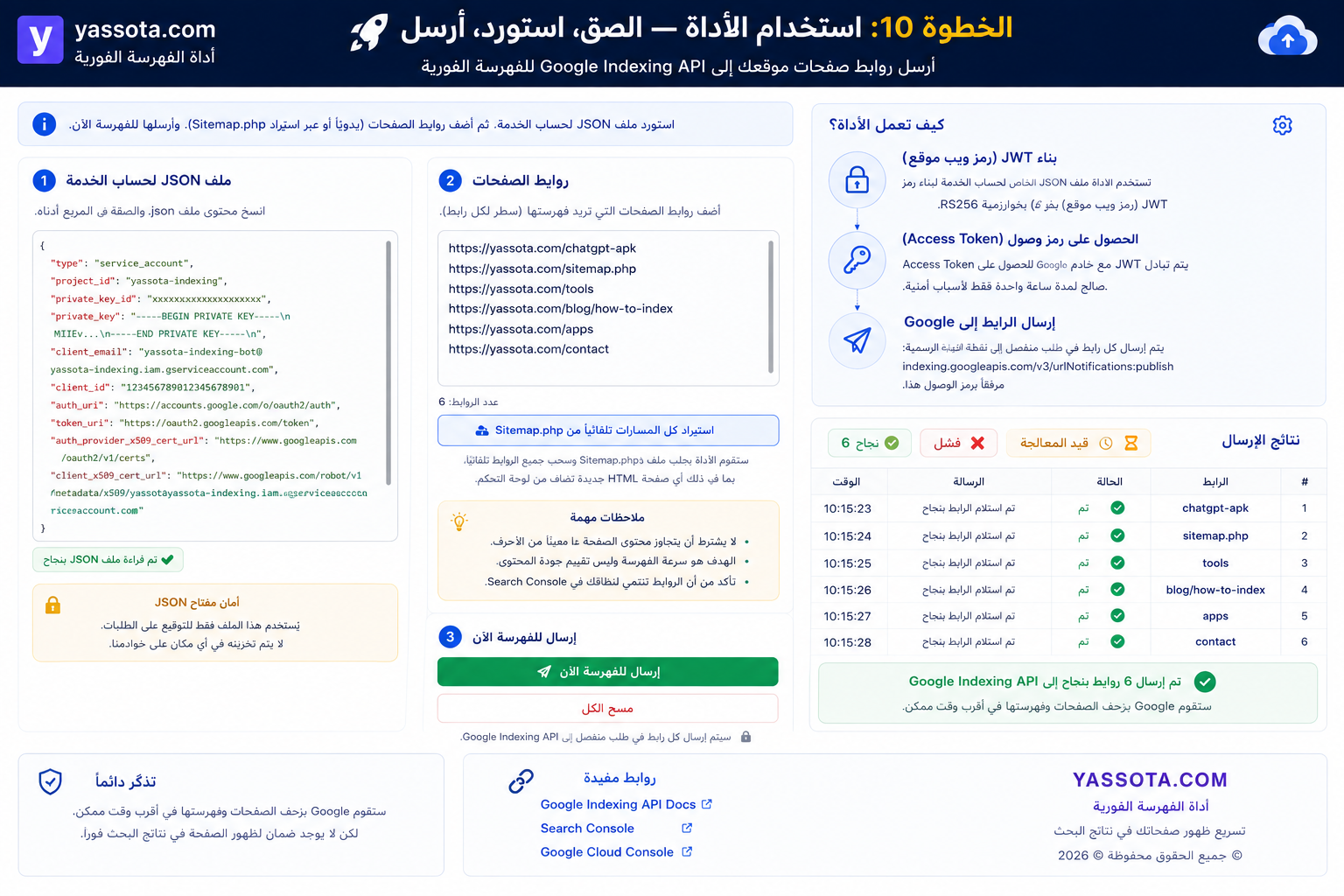قائمة تحقق سريعة قبل إرسال أول طلب فهرسة