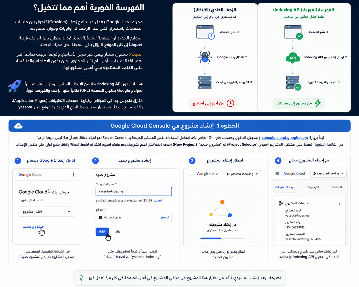 مخطط يوضح الفرق بين الزحف العادي والفهرسة الفورية